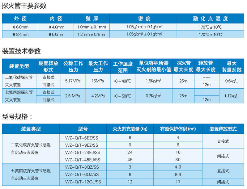 探火管氣體自動滅火規(guī)格型號以及裝置的技術性能參數